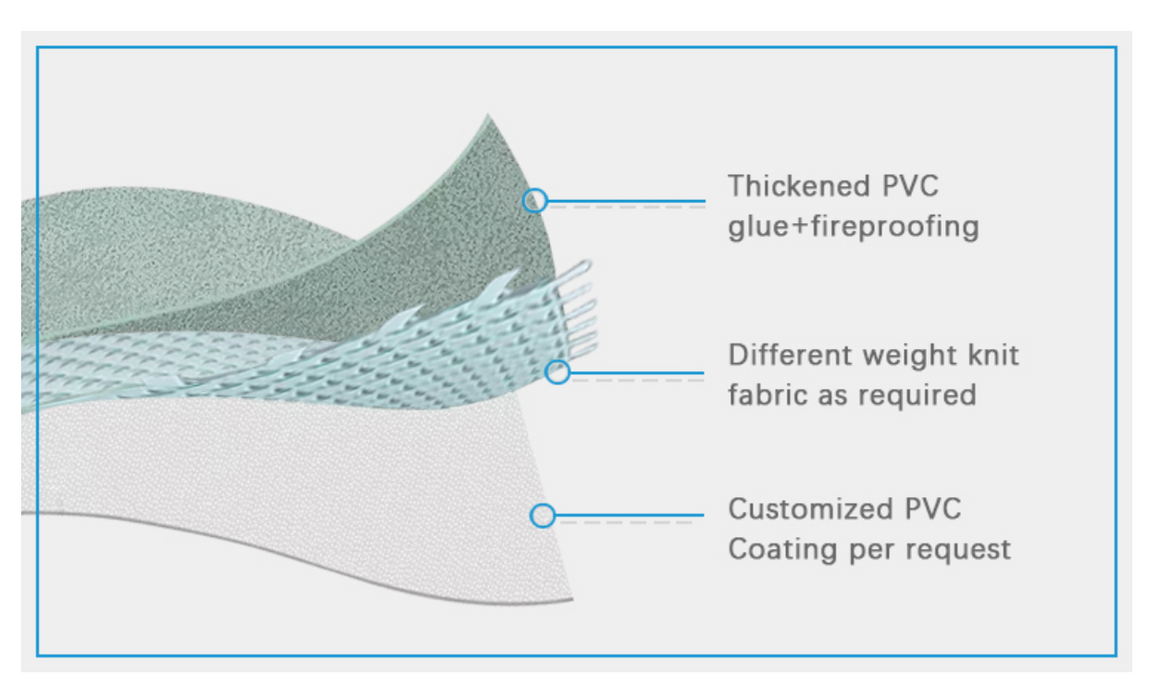 Heavy Duty PVC Coated Fabric Roof Ceiling Leak Diverter Drain Tarp